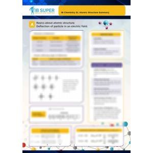  Atomic Structure Summary